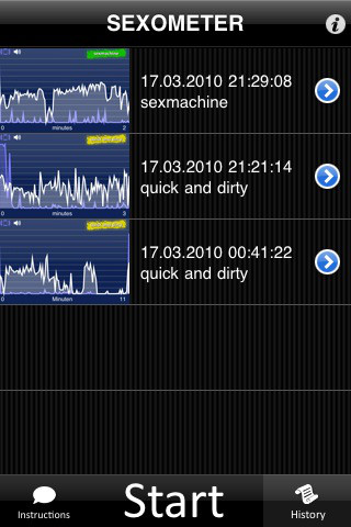 sexometer