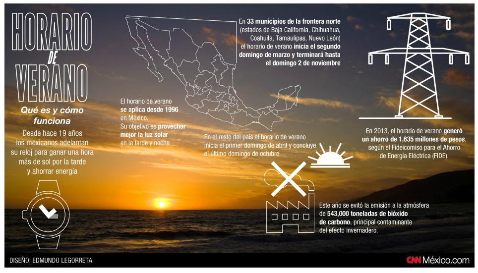 Termina Horaraio de Verano by CNN Ver mas info en la fuente